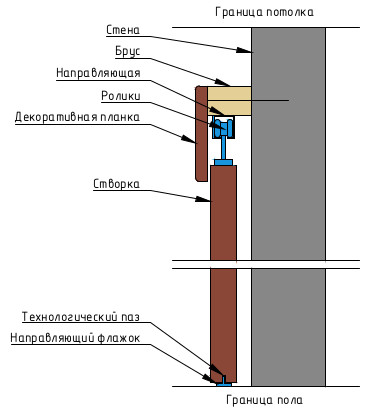 Схема установки перегородки